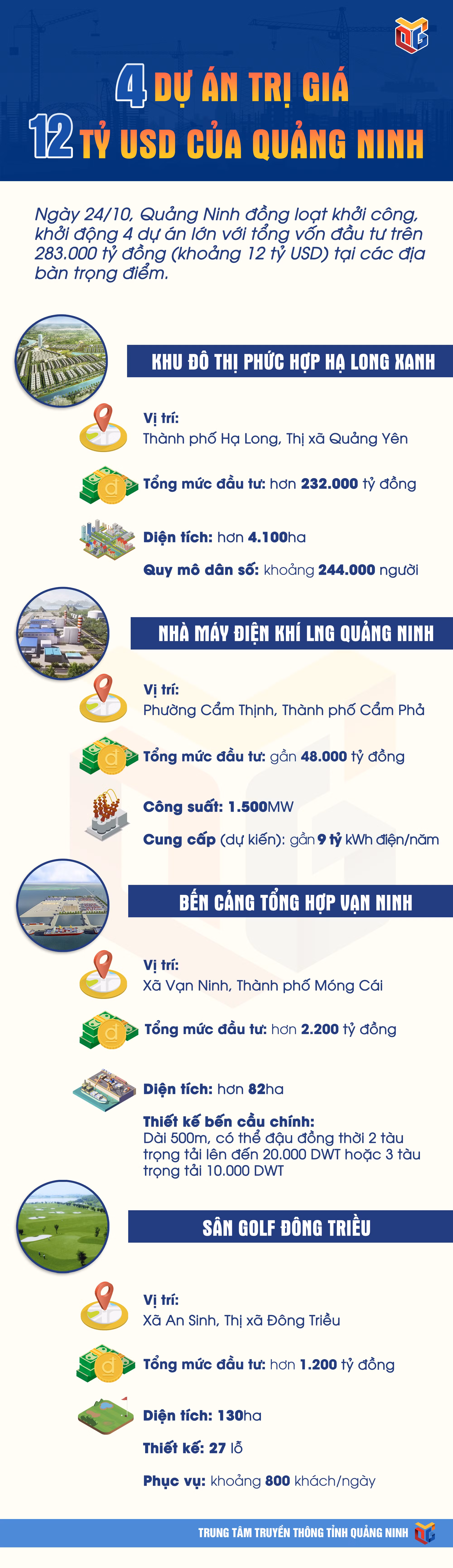 Ảnh với chú thích