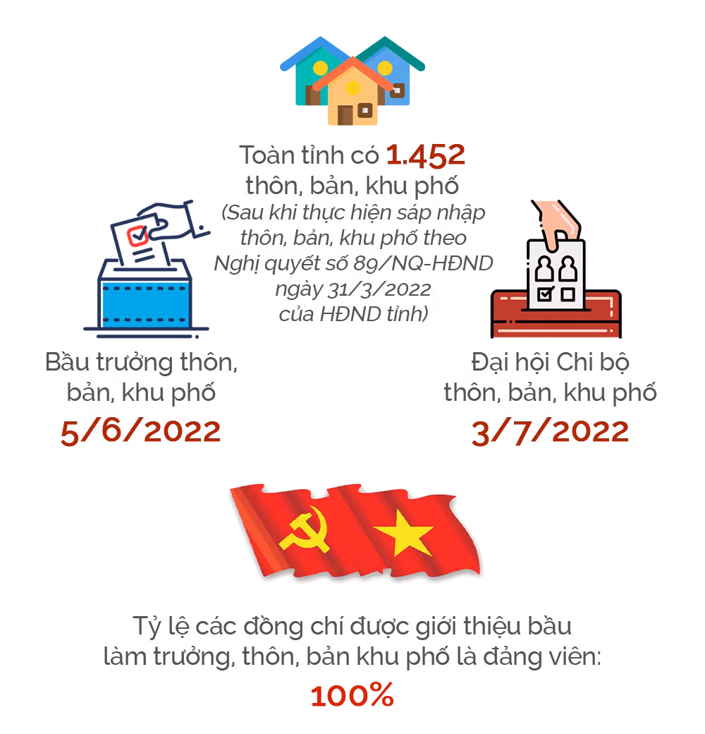"Dân tin - Đảng cử": Mô hình được cuộc sống đặt tên ảnh 12