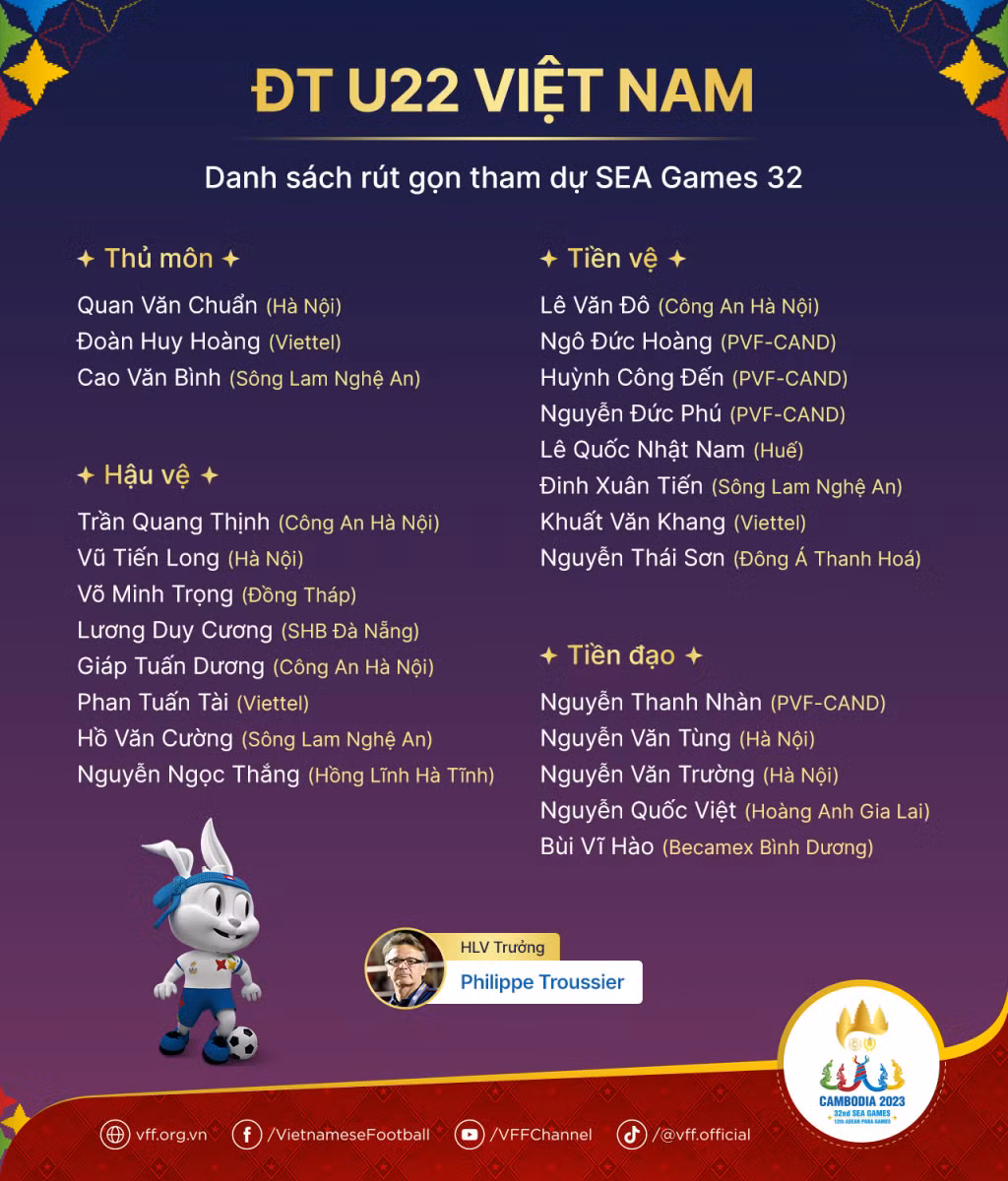 Danh sách 24 cầu thủ U22 Việt Nam