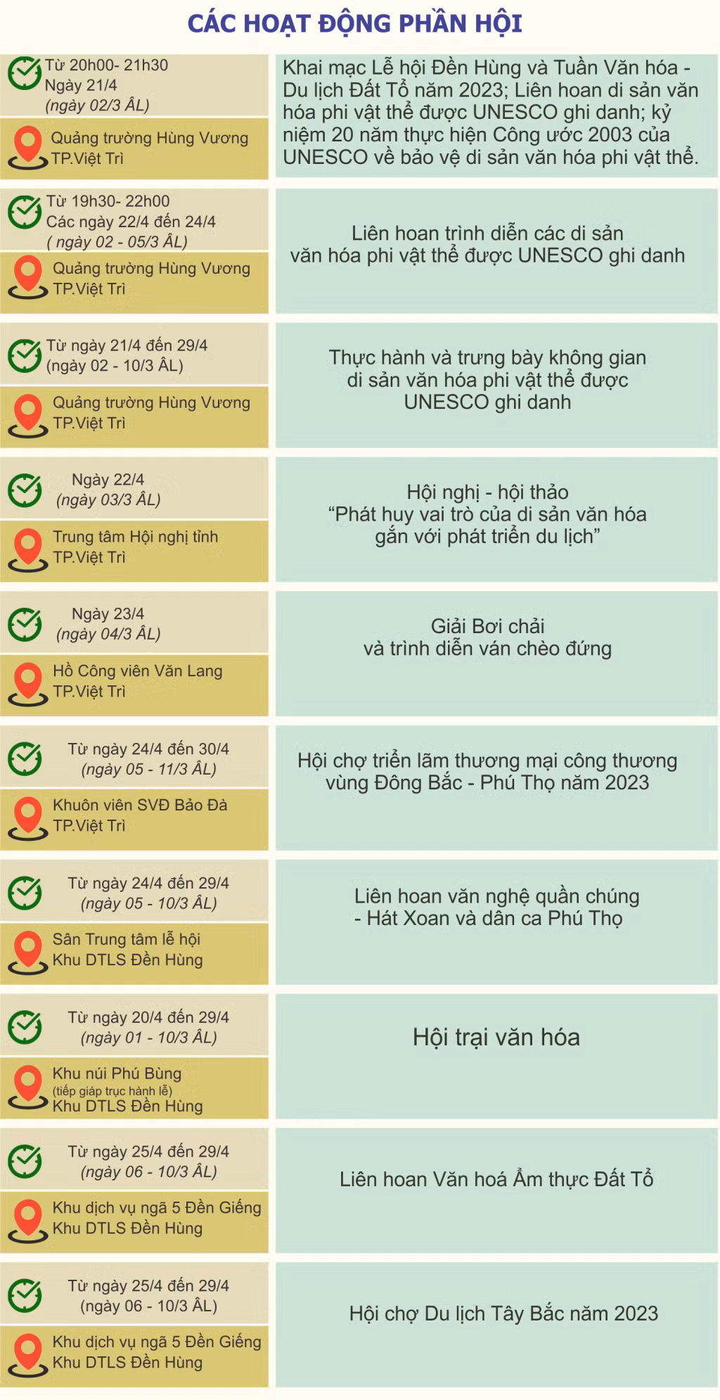 Lễ Giỗ Tổ Hùng Vương và Tuần Văn hóa- Du lịch Đất Tổ năm 2023 ảnh 2