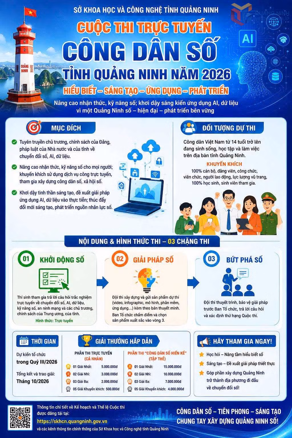 Cuộc thi trực tuyến “Công dân số tỉnh Quảng Ninh” năm 2026 góp phần nâng cao kiến thức, kỹ năng số cho người dân.