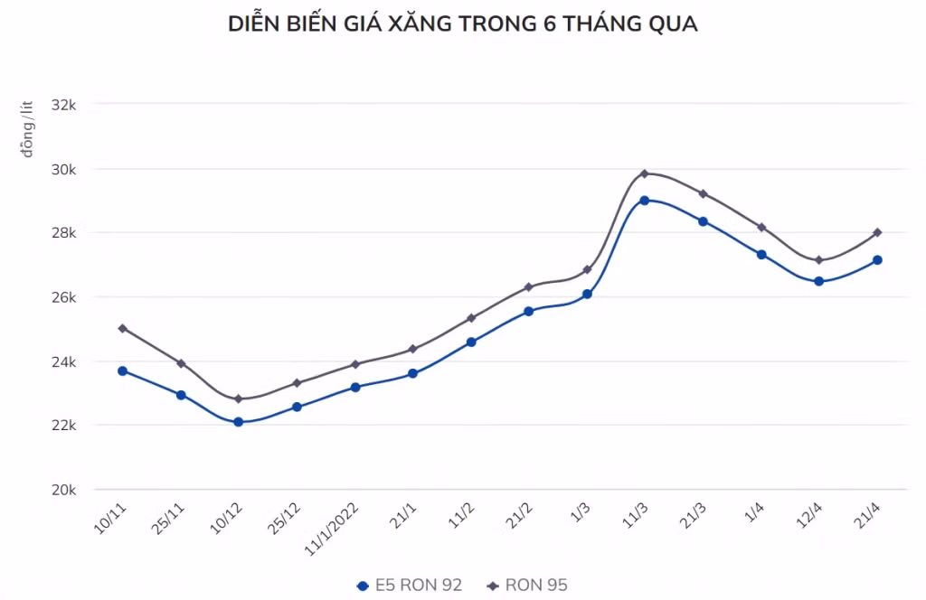 Giá xăng tăng gần 700 đồng/lít ảnh 1