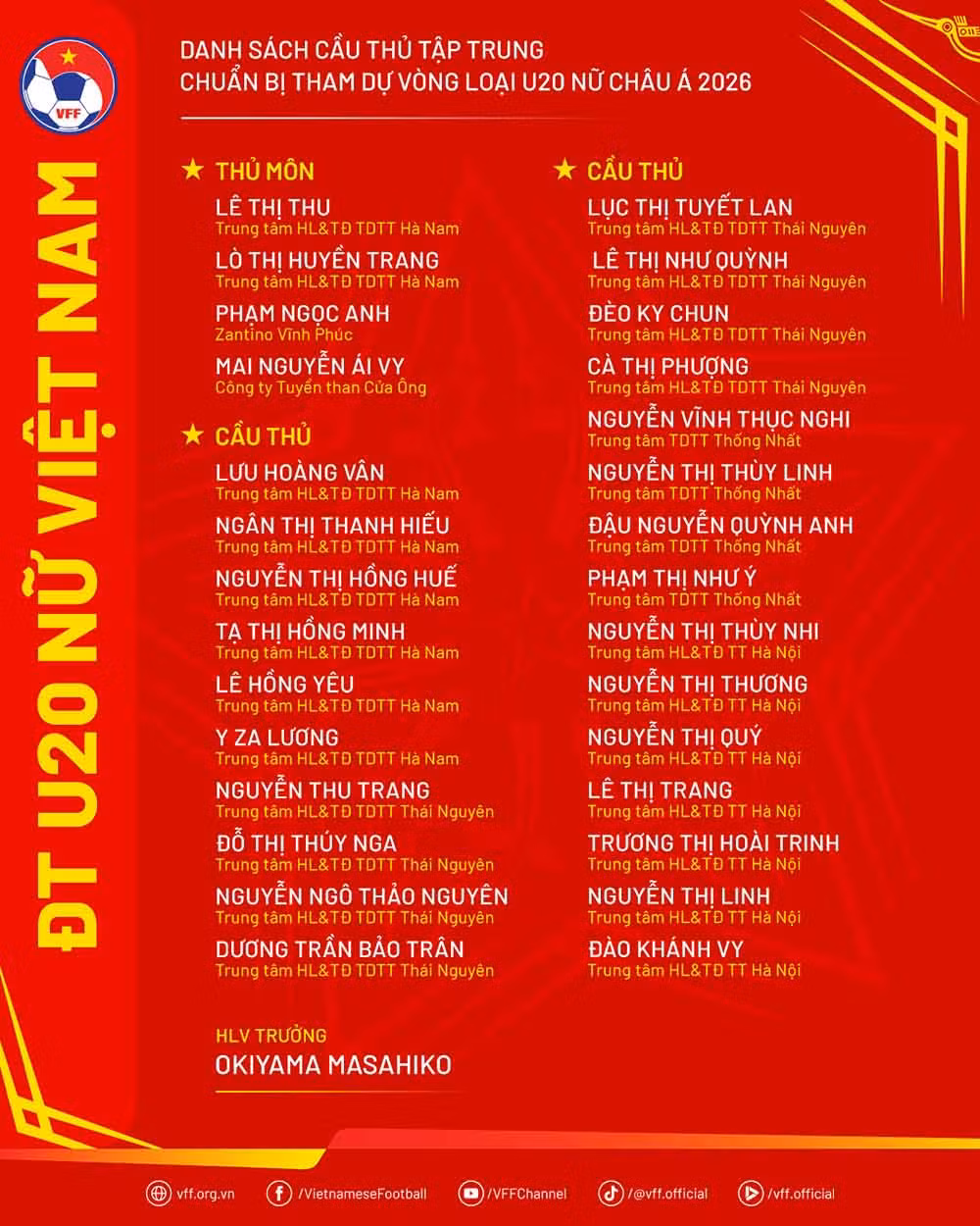 Danh sách 29 cầu thủ cầu thủ U20 Việt Nam chuẩn bị cho vòng loại U20 nữ châu Á 2026. Ảnh: VFF