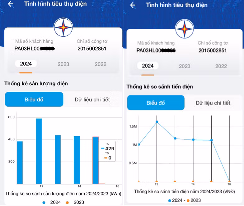Giao diện biểu đồ sản lượng điện tiêu thụ tại App CSKH EVNNPC
