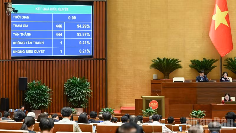 Kết quả biểu quyết thông qua Luật Thương mại điện tử. (Ảnh: DUY LINH)