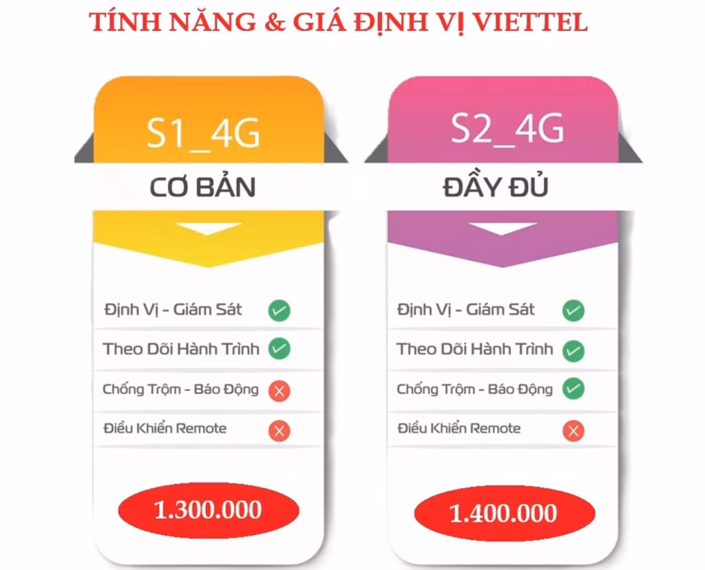Thiết bị định vị xe máy là gì? Cửa hàng lắp định vị xe máy ở đâu – Viettelnet ảnh 3