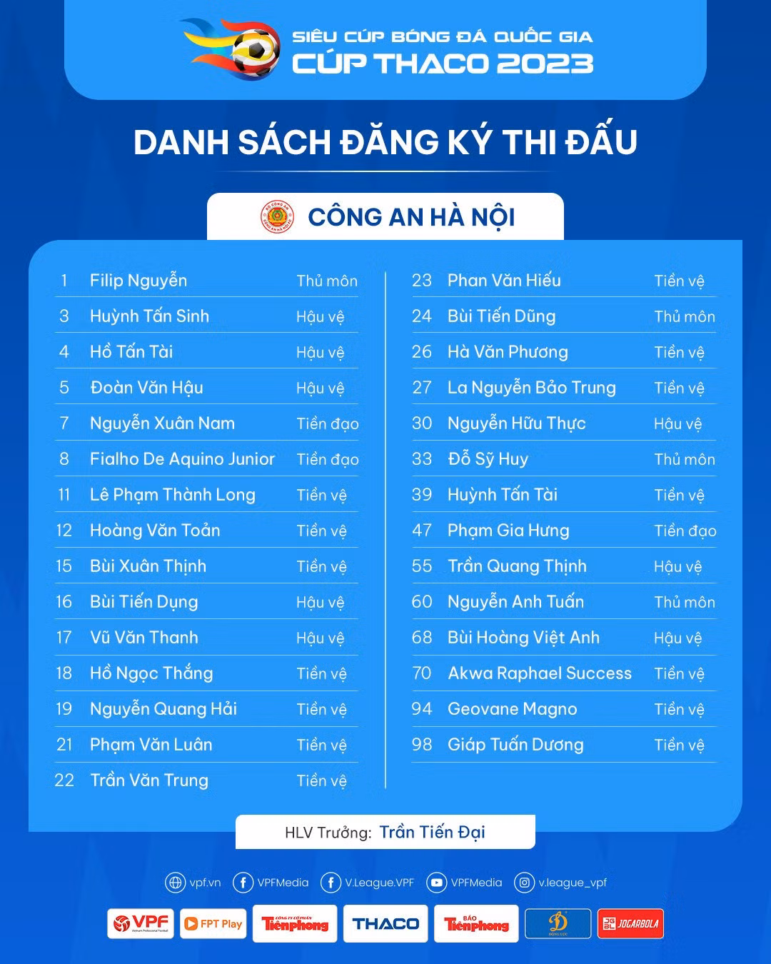 Danh sách các cầu thủ tham dự Siêu cúp Quốc gia 2023 của CLB CAHN.