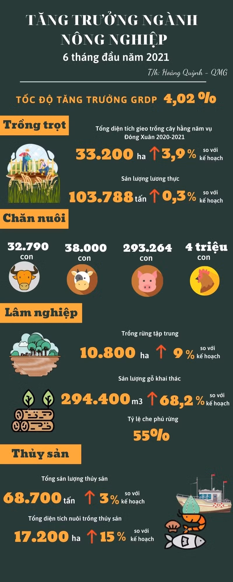 Ngành Nông nghiệp quyết tâm giữ vững đà tăng trưởng ảnh 4