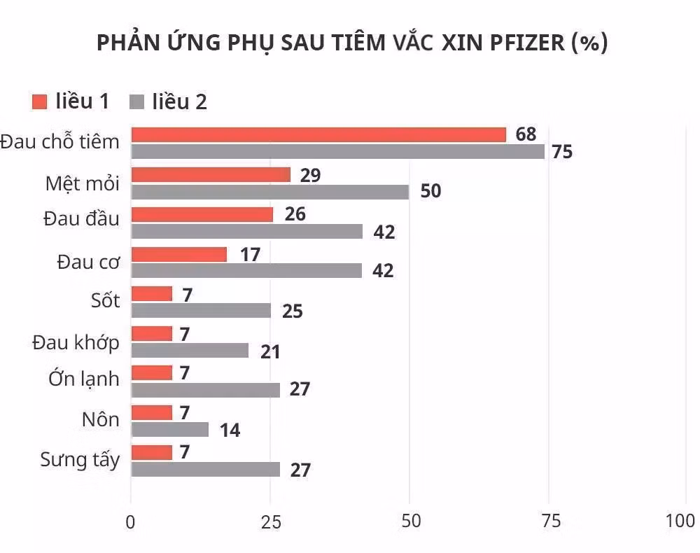 Phản ứng phụ của vắc xin Covid-19 có đáng sợ?