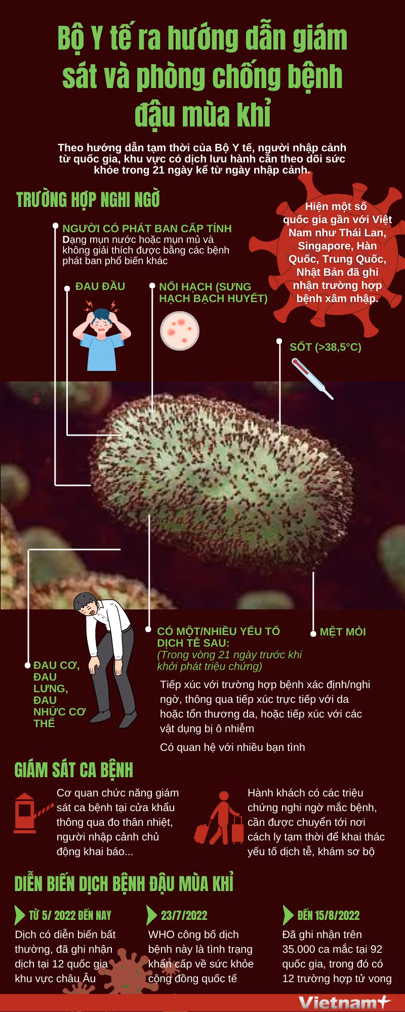 Bộ Y tế ra hướng dẫn giám sát bệnh đậu mùa khỉ ảnh 1 Bộ Y tế ra hướng dẫn giám sát bệnh đậu mùa khỉ ảnh 1
