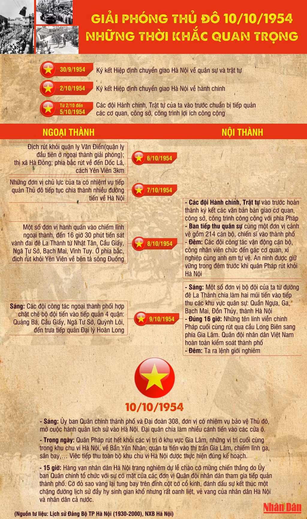 [Infographic] Giải phóng Thủ đô: Những thời khắc quan trọng ảnh 1