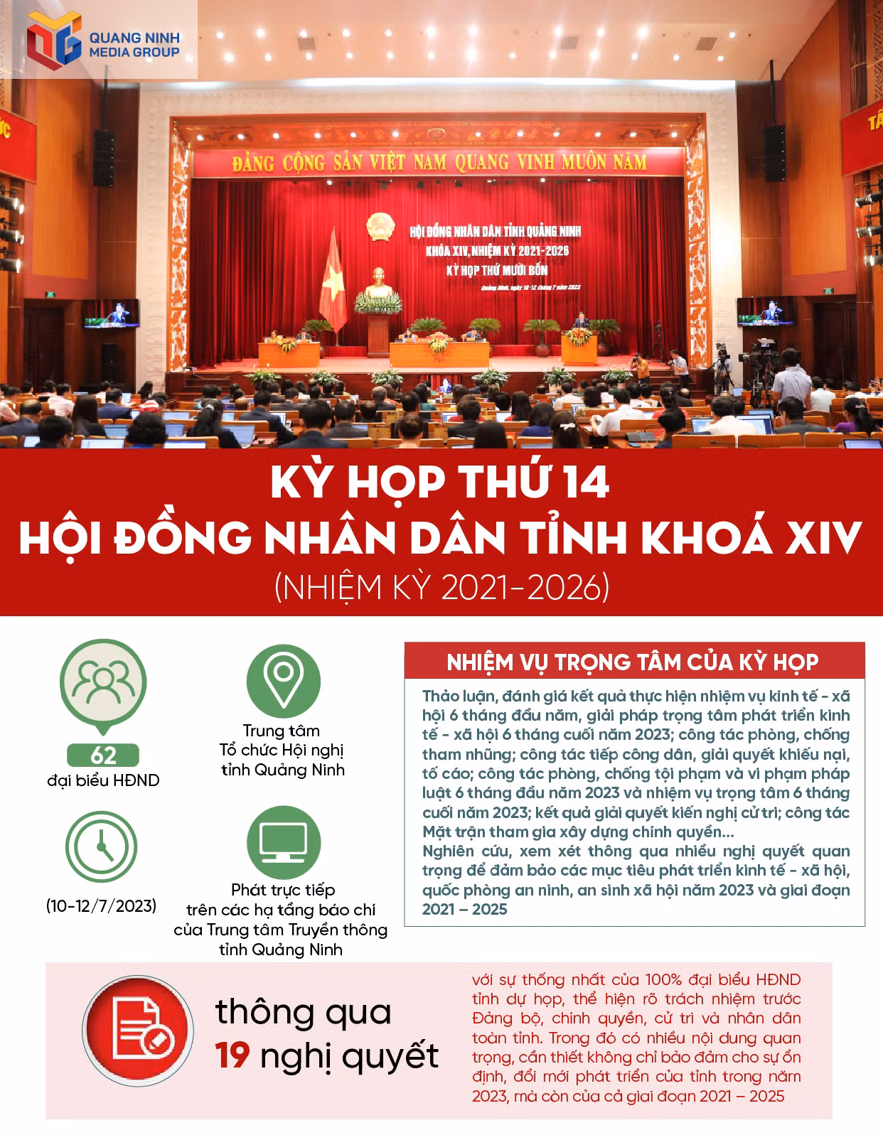 Toàn cảnh Kỳ họp thứ 14, Hội đồng nhân dân tỉnh khoá XIV, nhiệm kỳ 2021-2026 ảnh 1