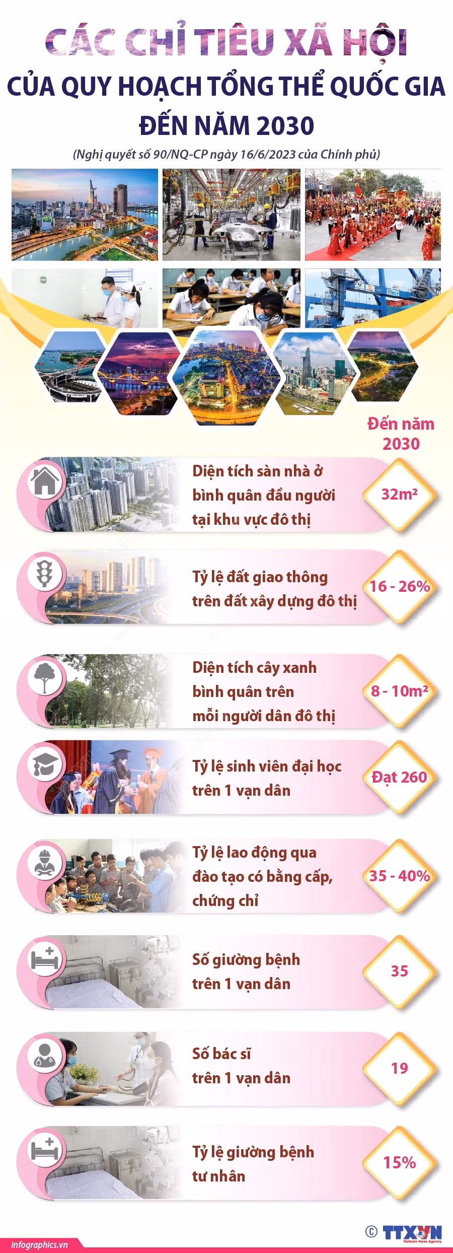 Các chỉ tiêu xã hội của Quy hoạch tổng thể Quốc gia đến năm 2030 ảnh 1