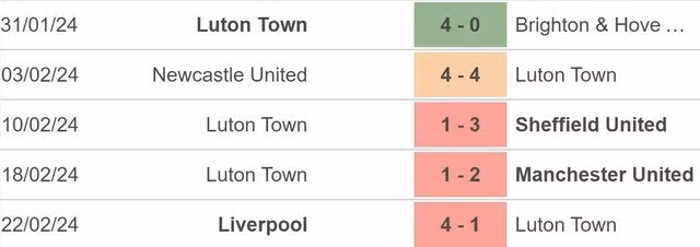Phong độ của Luton Town.