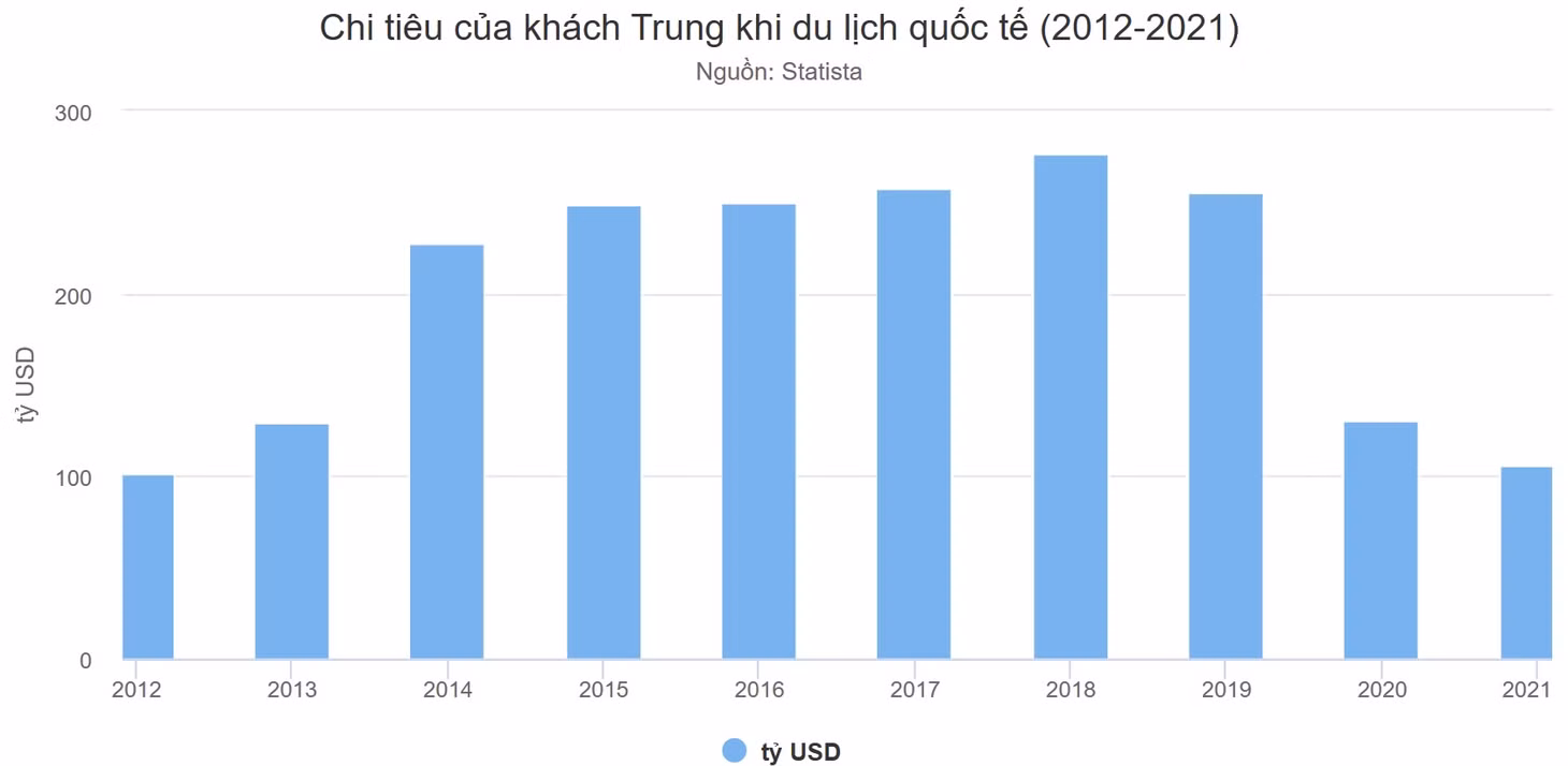 Làm gì để khách Trung đến nhiều, tiêu nhiều ở Việt Nam? ảnh 2