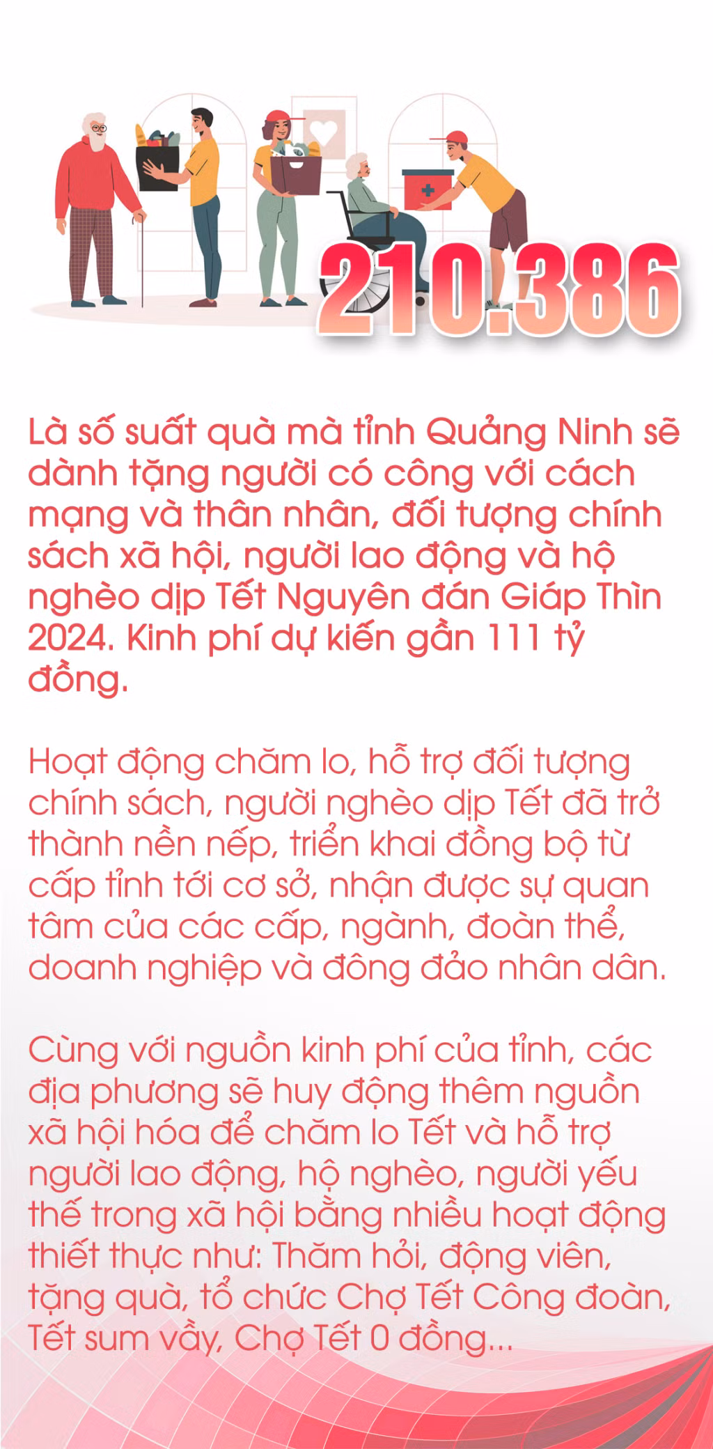 210.386 - là số suất quà mà tỉnh Quảng Ninh sẽ trao tặng trong dịp Tết Nguyên đán Giáp Thìn 2024 ảnh 1