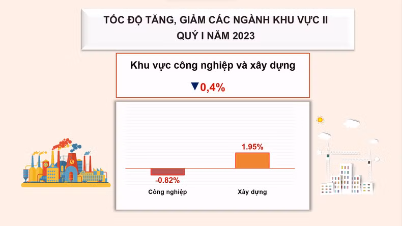 Nguồn: GSO