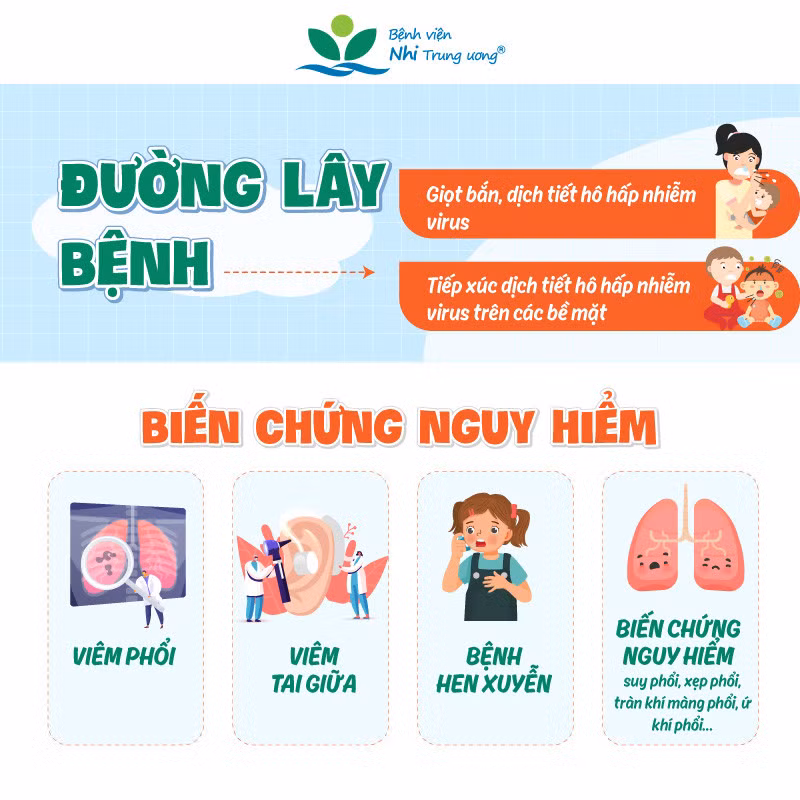Biến chứng nguy hiểm của nhiễm virus hợp bào hô hấp. Ảnh: Phạm Thảo