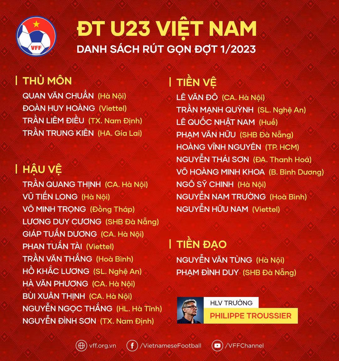 Danh sách U23 Việt Nam sau khi rút gọn