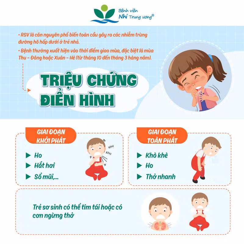 Thống kê của Bệnh viện Nhi Trung ương từ đầu năm đến ngày 5/3/2023, tổng số ca nhiễm virus hợp bào hô hấp ghi nhận trong toàn Bệnh viện là 1.025 trường hợp. Ảnh: Phạm Thảo