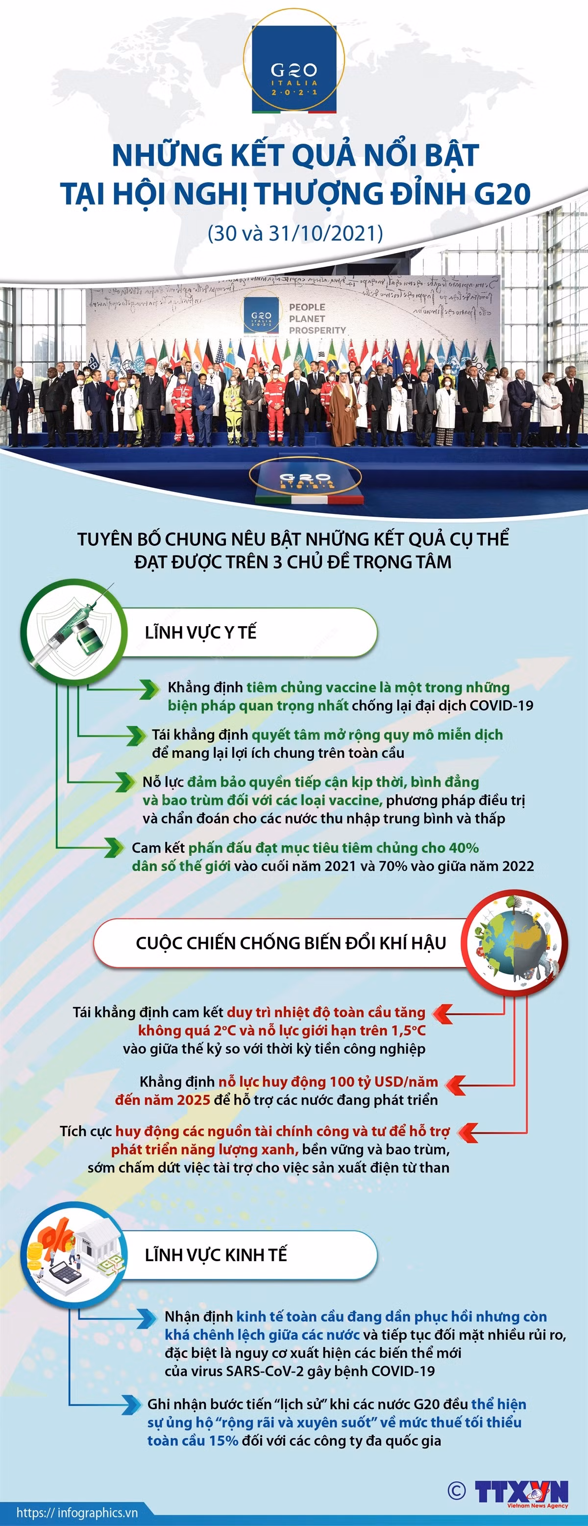 Những kết quả nổi bật tại Hội nghị thượng đỉnh G20 ảnh 1