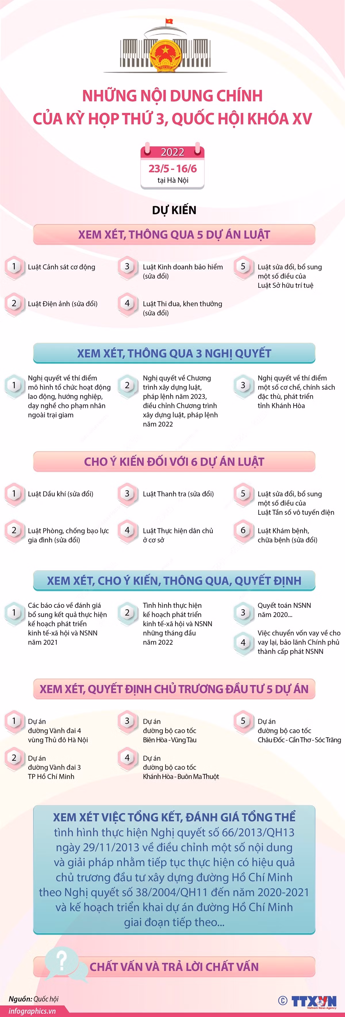 Những nội dung chính của kỳ họp thứ 3, Quốc hội khóa XV ảnh 1