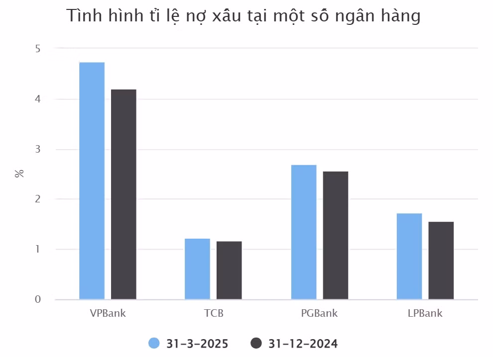 Dữ liệu: BCTC hợp nhất