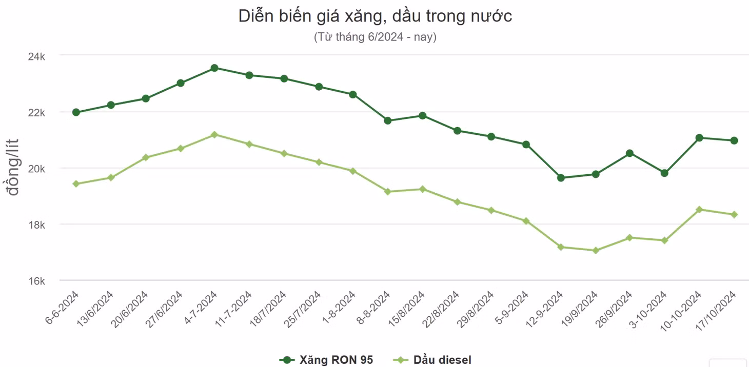 Giá xăng về dưới 21.000 đồng một lít ảnh 1