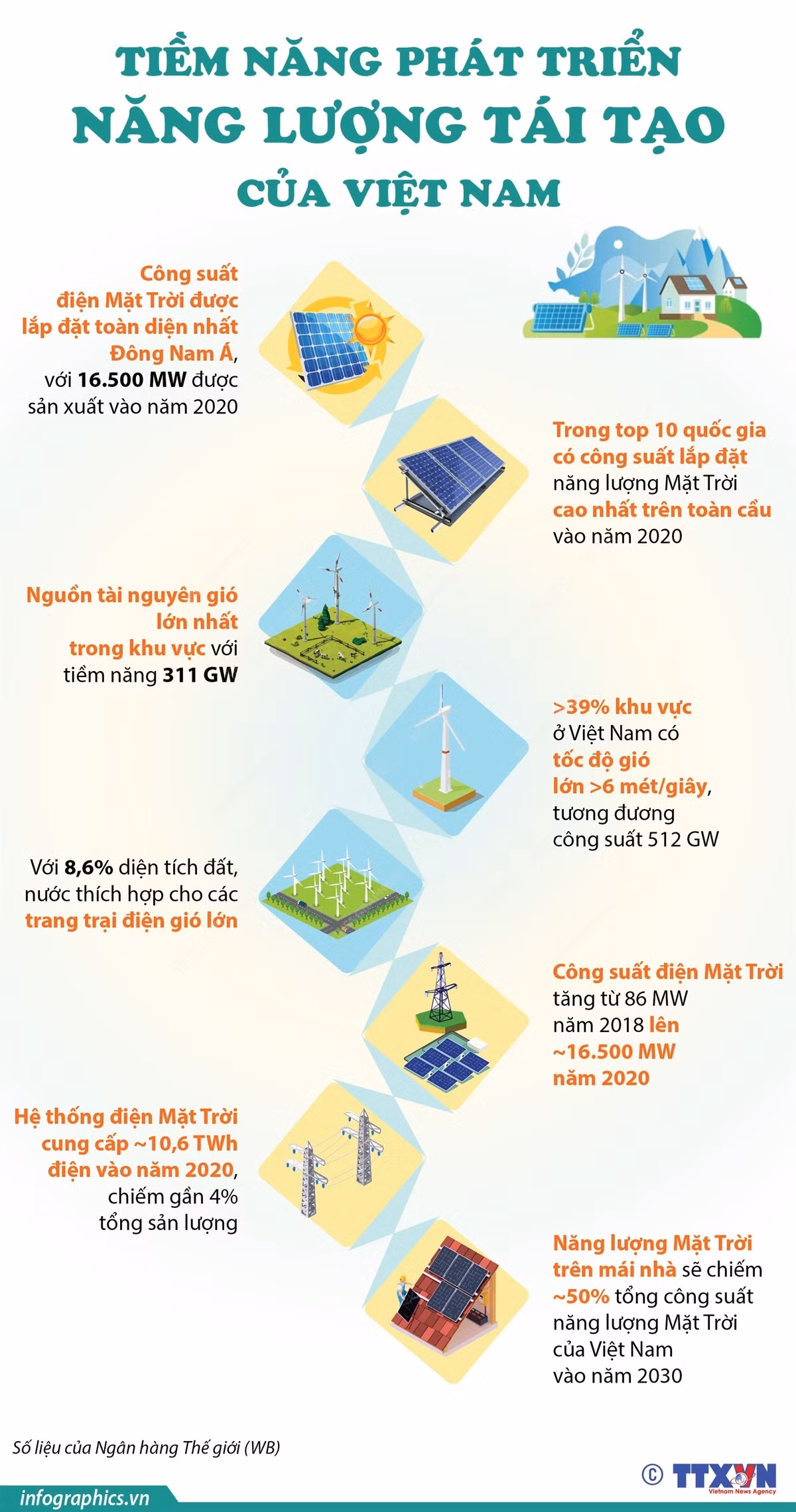 Tiềm năng phát triển năng lượng tái tạo của Việt Nam ảnh 1