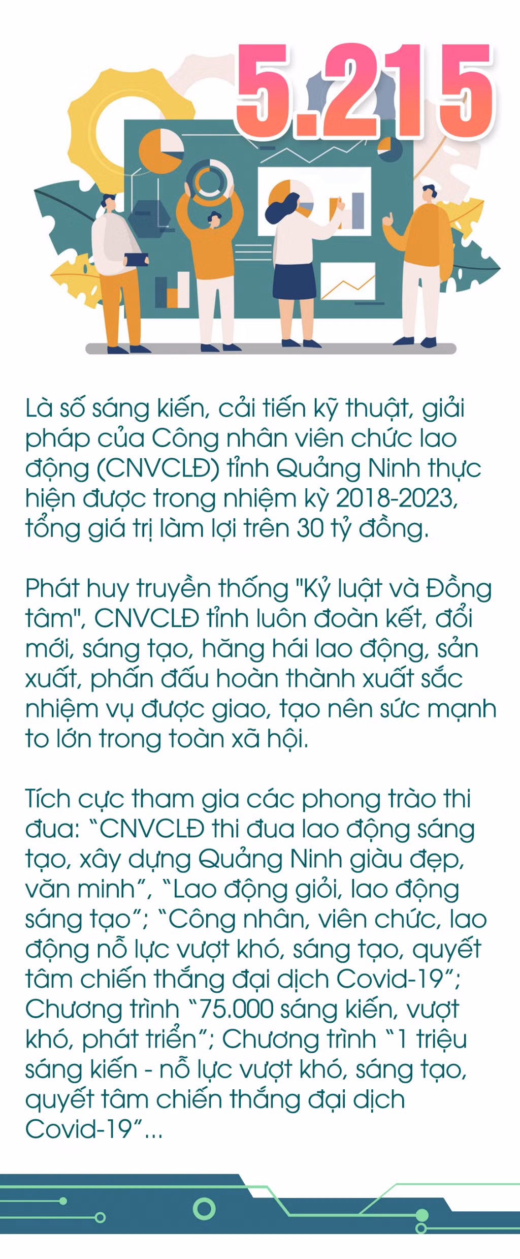 5.215 - là số sáng kiến, cải tiến kỹ thuật, giải pháp của CNVCLĐ tỉnh thực hiện được trong nhiệm kỳ 2018-2023 ảnh 1