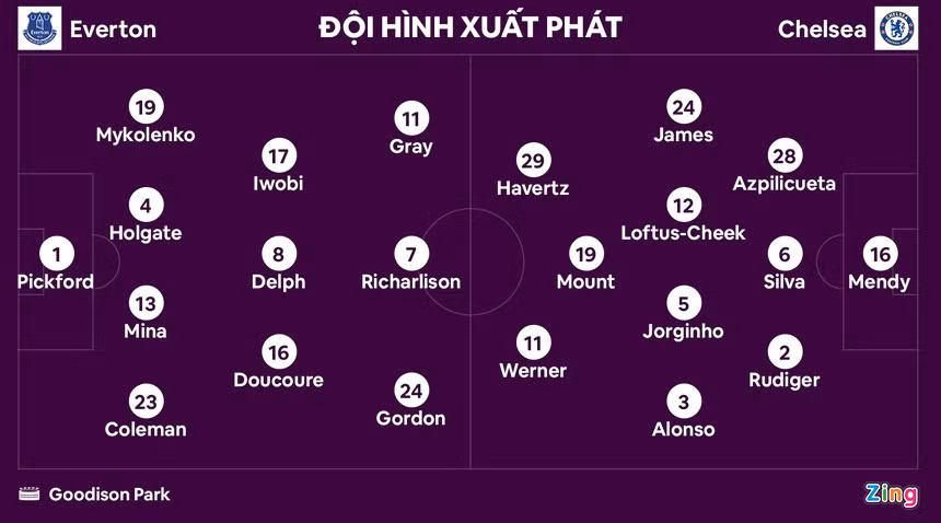 Thầy trò HLV Lampard hạ Chelsea ảnh 3 Thầy trò HLV Lampard hạ Chelsea ảnh 3