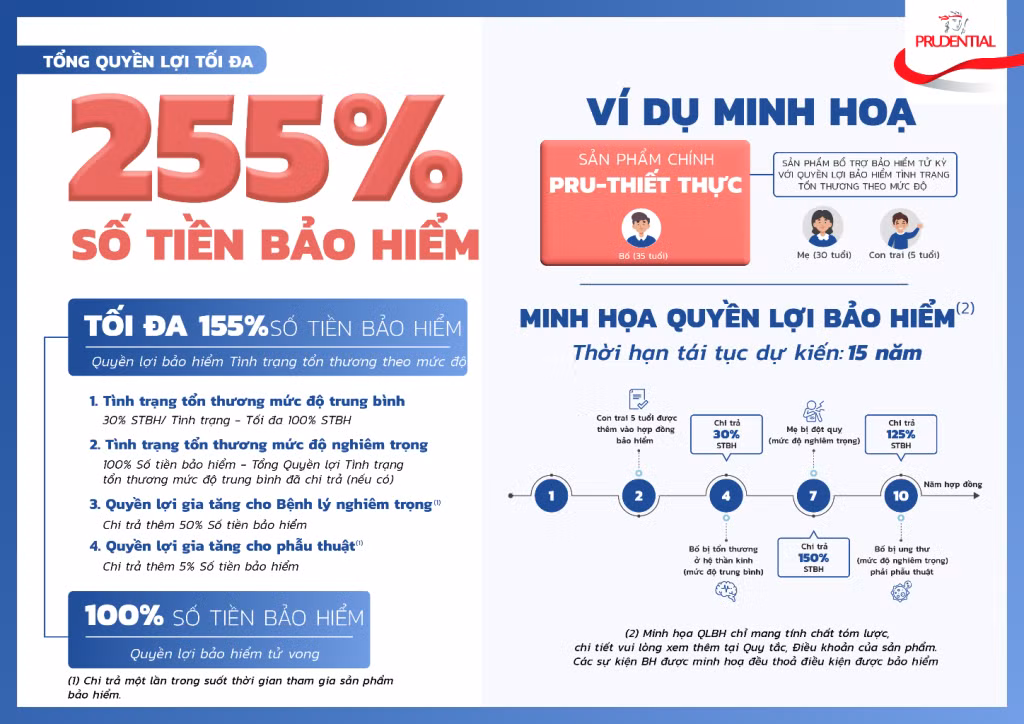 &nbsp;Prudential ra mắt “PRU-Thiết thực” – Sản phẩm bảo hiểm theo tình trạng tổn thương (*) của hệ cơ quan và chức năng của cơ thể &nbsp; ảnh 2