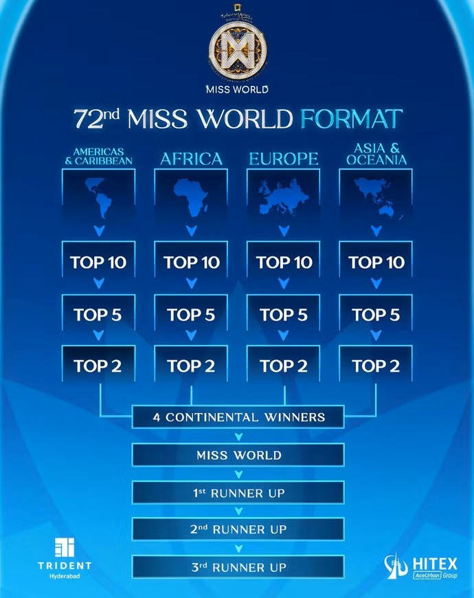Format mới của Miss World 2025 - Ảnh: Fanpage Miss World