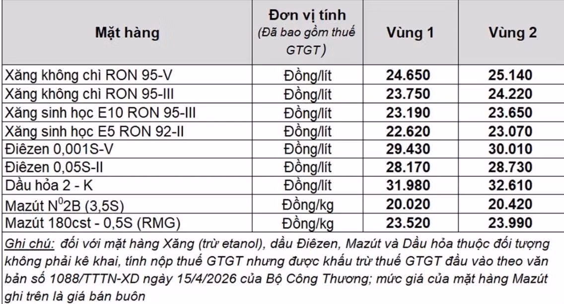 Bảng giá xăng dầu bán lẻ Petrolimex Việt Nam. Bảng: Petrolimex