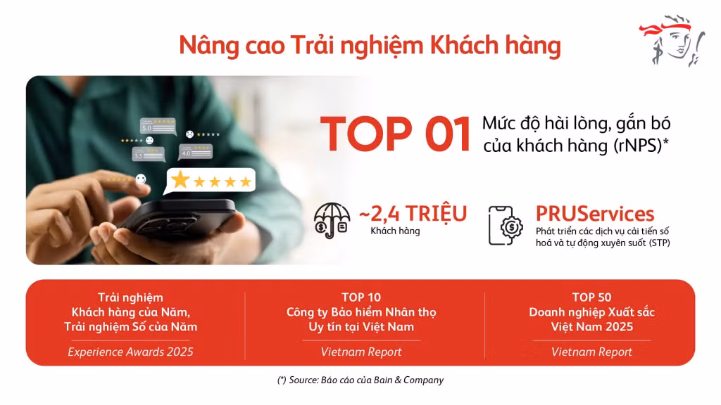 Prudential Việt Nam hiện dẫn đầu thị trường về chỉ số rNPS