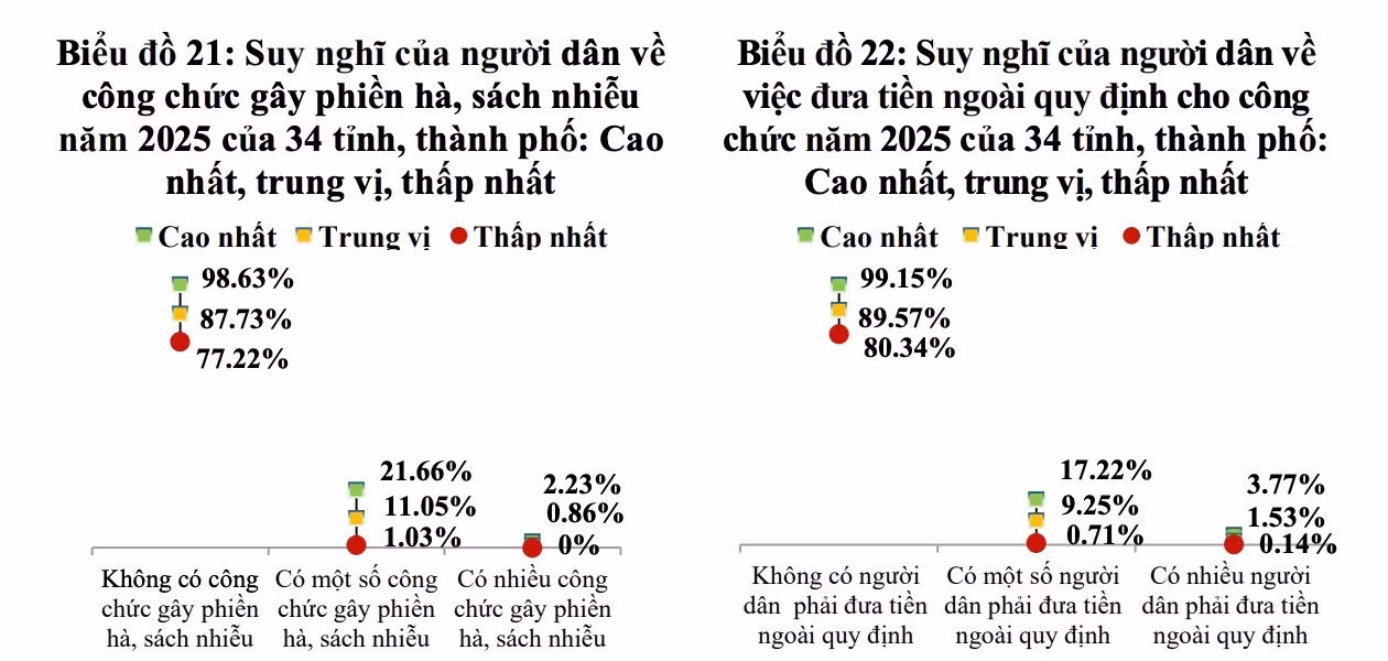 Khảo sát suy nghĩ của người dân. Ảnh: Bộ Nội vụ
