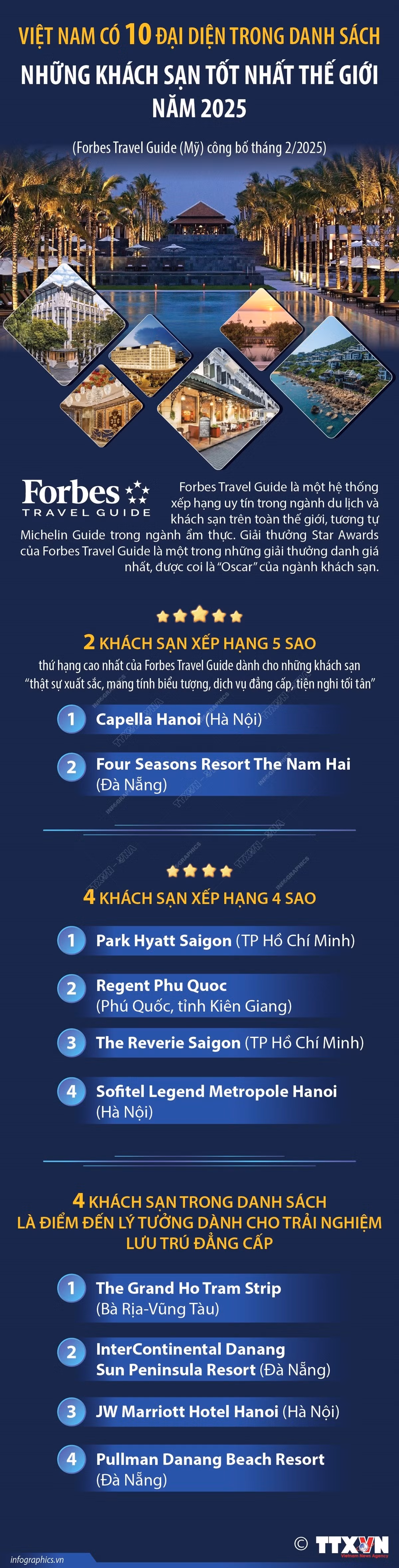 Mười khách sạn Việt Nam nhận giải Ngôi sao năm 2025 của Forbes ảnh 1 Mười khách sạn Việt Nam nhận giải Ngôi sao năm 2025 của Forbes ảnh 1