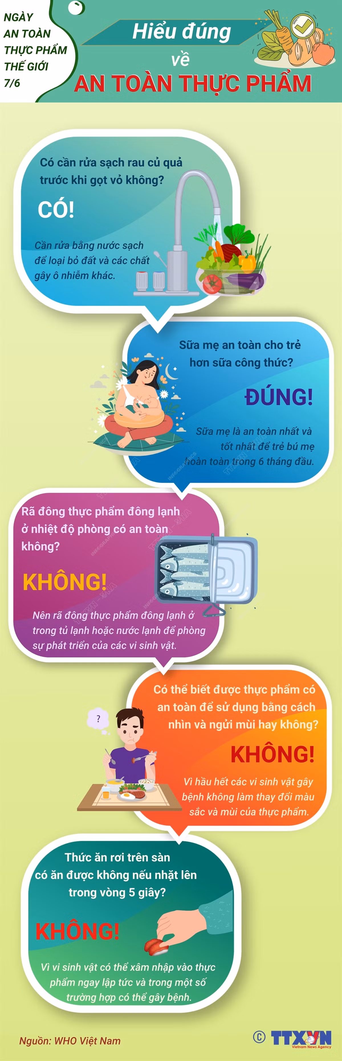 Hiểu đúng về an toàn thực phẩm, tránh nguy cơ ngộ độc ảnh 1