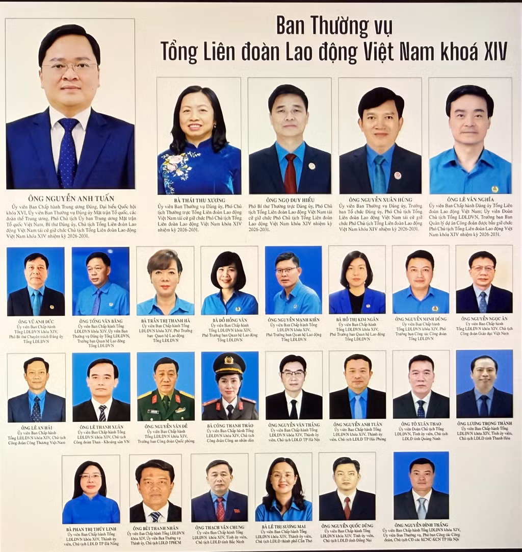 27 đồng chí được bầu vào Ban thường vụ Tổng LĐLĐ Việt Nam khoá XIV.