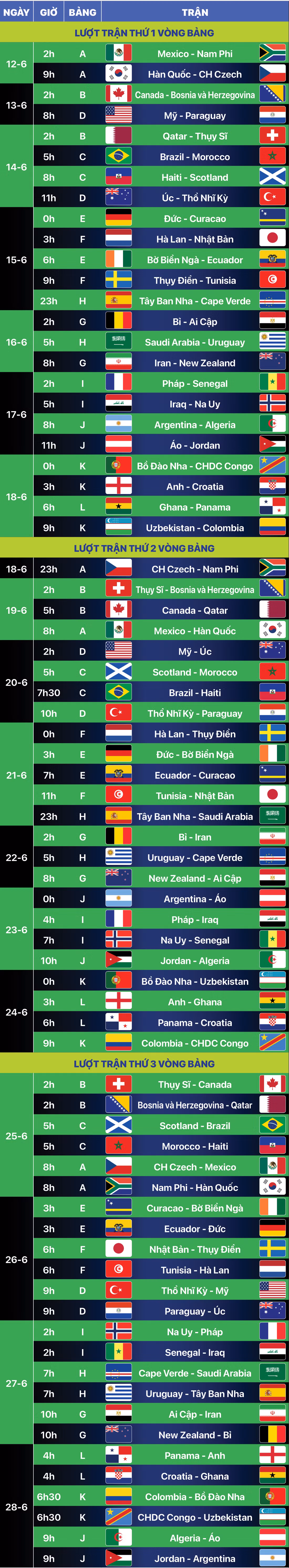 Lịch thi đấu toàn bộ 104 trận tại World Cup 2026 ảnh 2