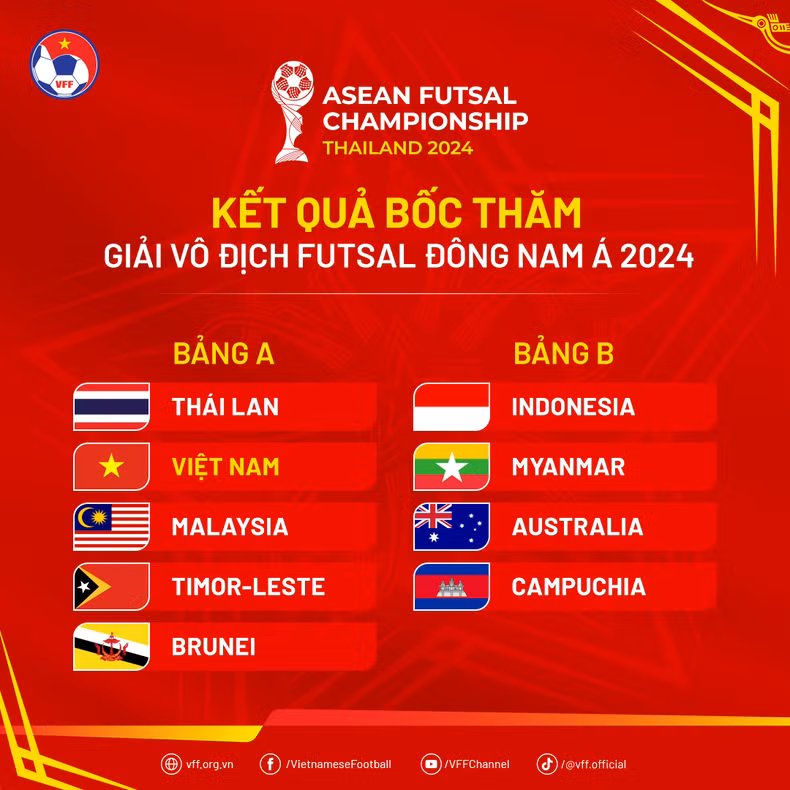 Kết quả bốc thăm Giải vô địch futsal Đông Nam Á 2024. (Nguồn: VFF)
