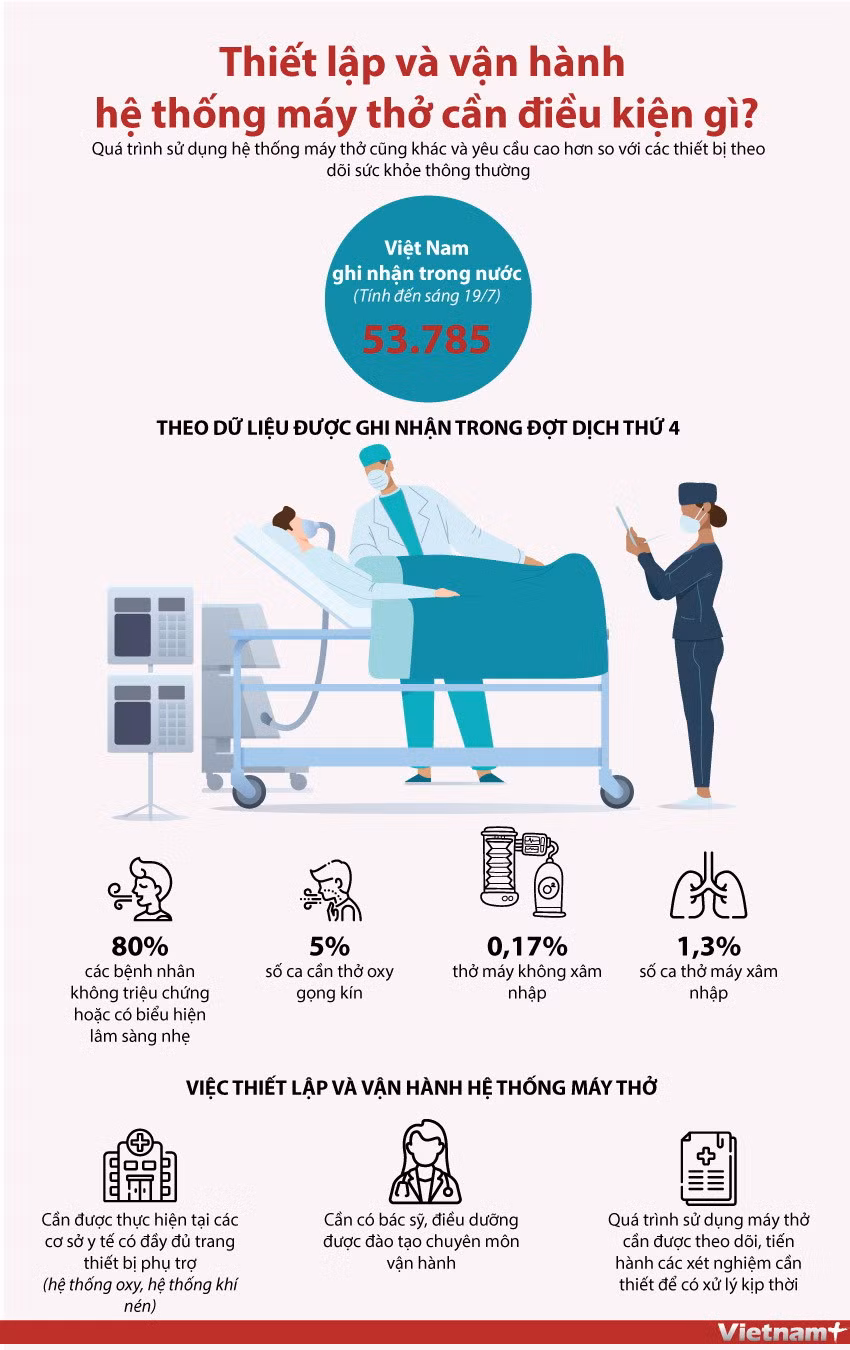 Thiết lập, vận hành hệ thống máy thở cần điều kiện gì? ảnh 1 Thiết lập, vận hành hệ thống máy thở cần điều kiện gì? ảnh 1