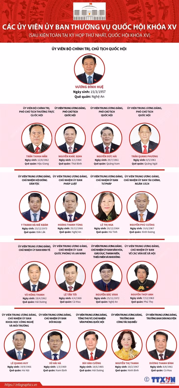 Các Ủy viên Ủy ban Thường vụ Quốc hội khóa XV ảnh 1