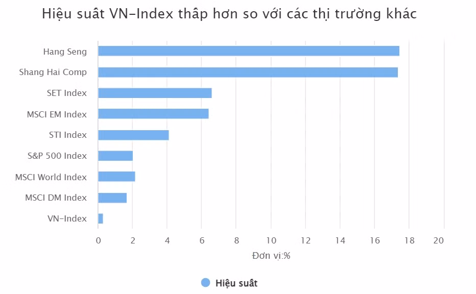 Dữ liệu: VDCS