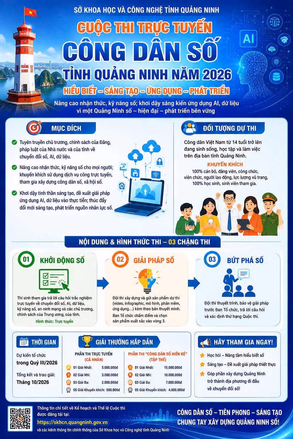 Cuộc thi trực tuyến “Công dân số tỉnh Quảng Ninh” năm 2026 góp phần nâng cao kiến thức, kỹ năng số cho người dân.