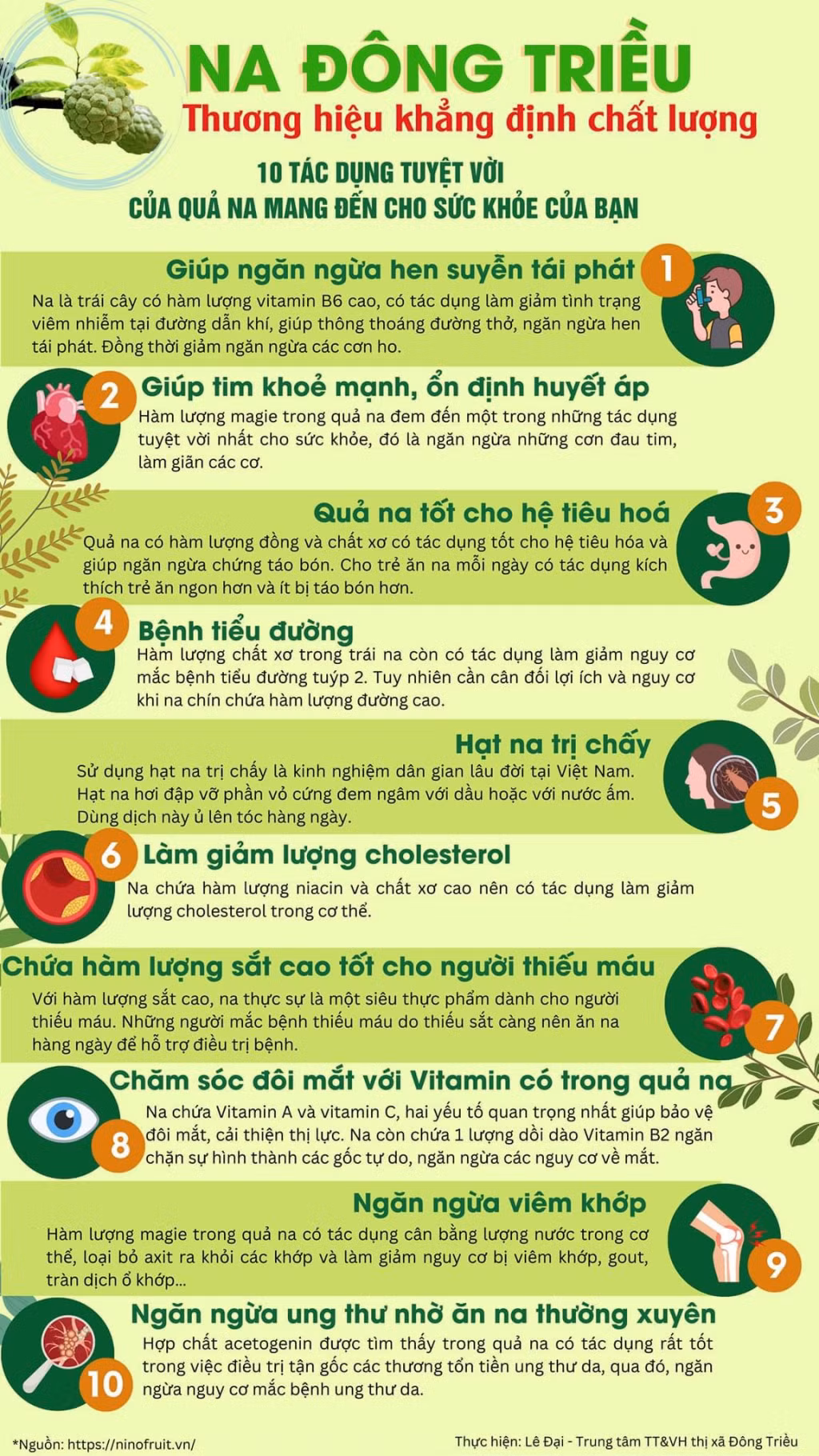 Đẩy mạnh giới thiệu các tác dụng của na Đông Triều trên các nền tảng xã hội cũng là cách để na Đông Triều được nhiều người tiêu dùng trong nước đón nhận.