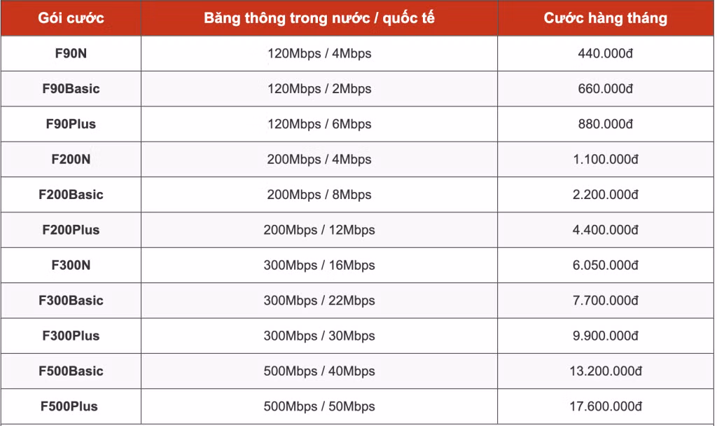 Lắp đặt internet tại Quảng Ninh tốc độ cao chỉ từ 165K ảnh 4