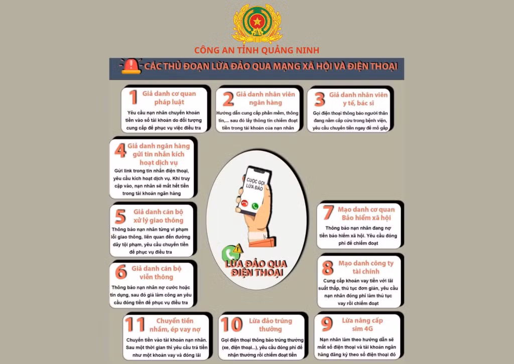 Công an tỉnh cảnh báo một số thủ đoạn lừa đảo phổ biến qua điện thoại và không gian mạng.