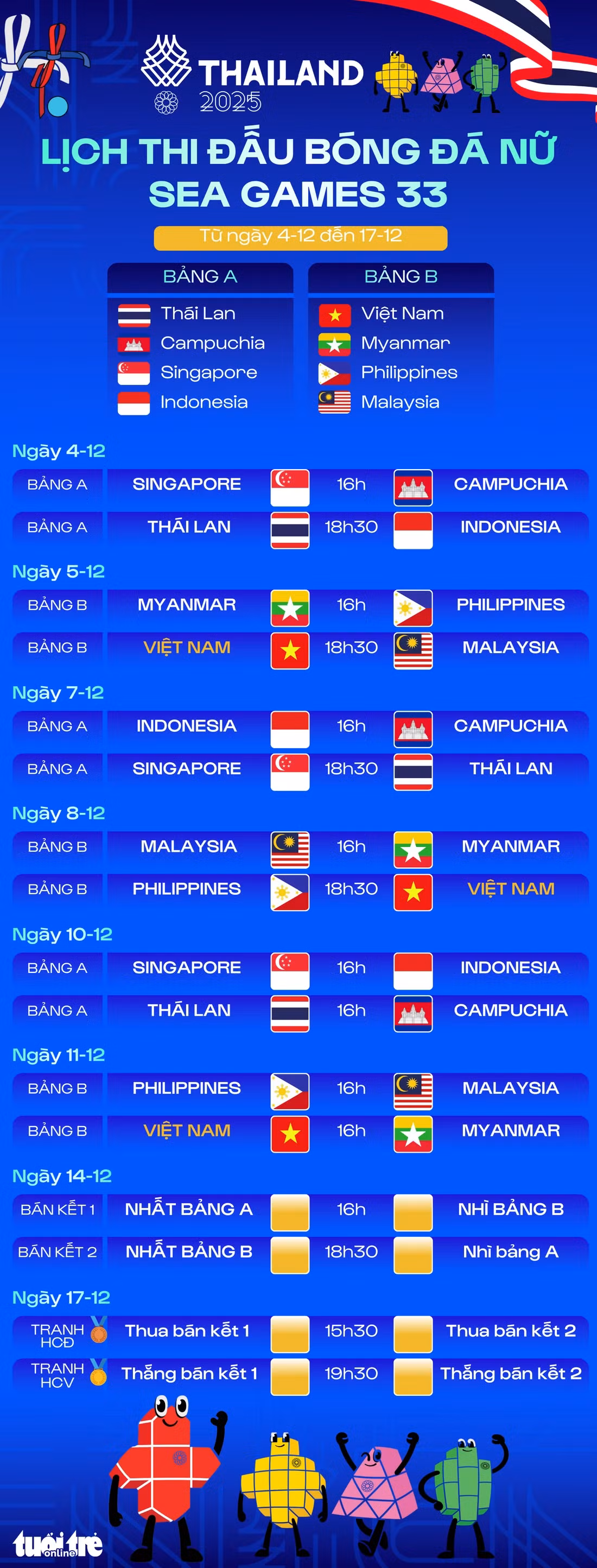 Lịch thi đấu toàn bộ 16 trận môn bóng đá nữ SEA Games 33 - Đồ họa: AN BÌNH