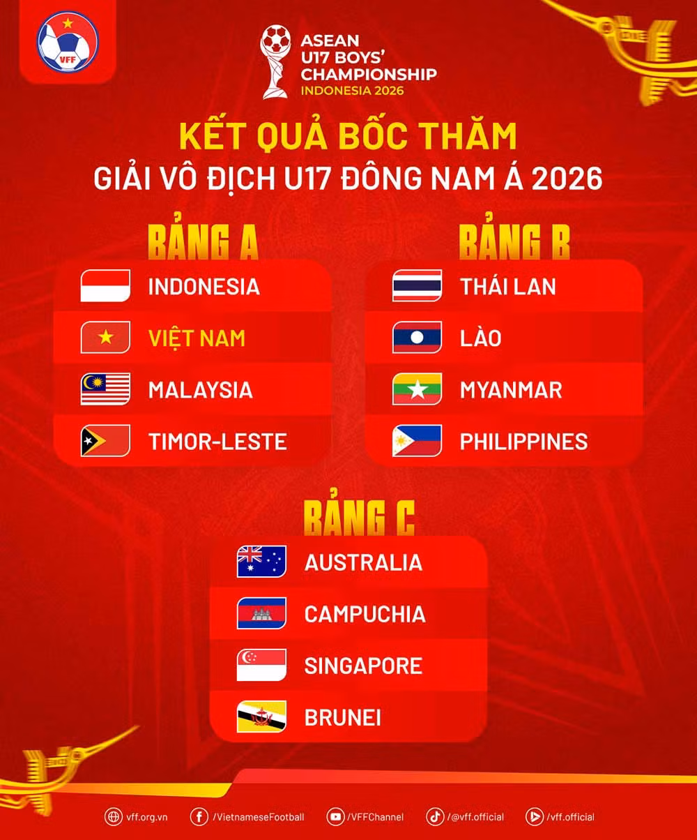 Kết quả bốc thăm chia bảng giải U17 Đông Nam Á 2026. Ảnh: VFF